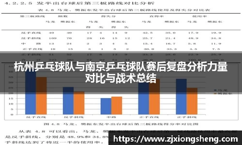 杭州乒乓球队与南京乒乓球队赛后复盘分析力量对比与战术总结
