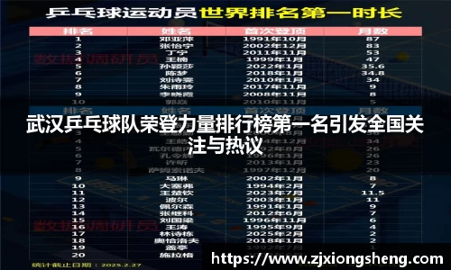 武汉乒乓球队荣登力量排行榜第一名引发全国关注与热议