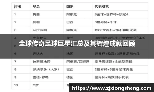 全球传奇足球巨星汇总及其辉煌成就回顾
